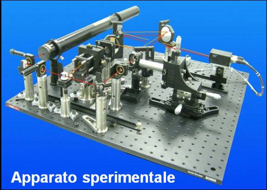 Apparato sperimentale